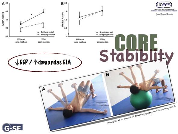 Ejercicios unilaterales: posibilidades para un entrenamiento “integrado” del CORE