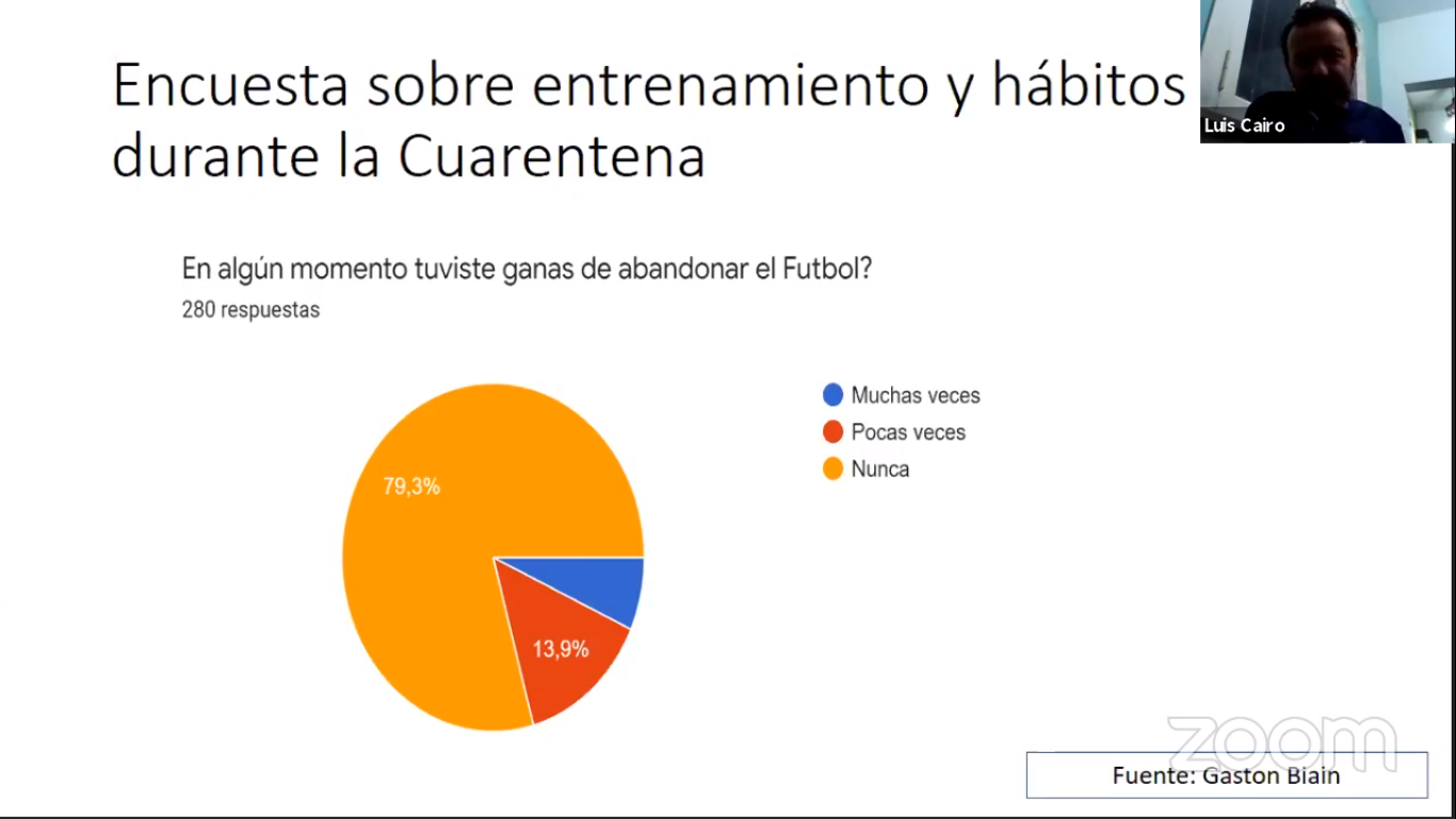 Retorno a la Actividad Física en el Fútbol Post Covid-19