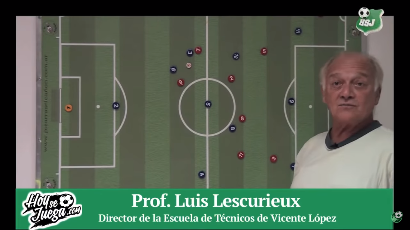 Puestos y posiciones en el fútbol